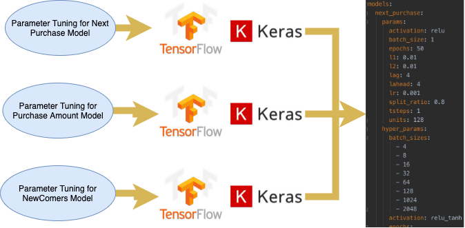 parameter_tuning