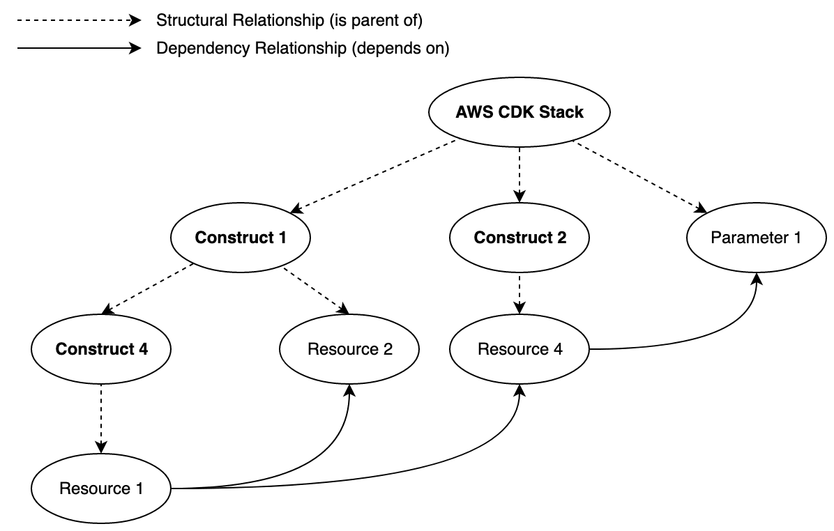 CDK Parser