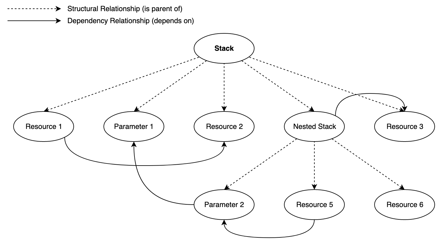 CFN Parser