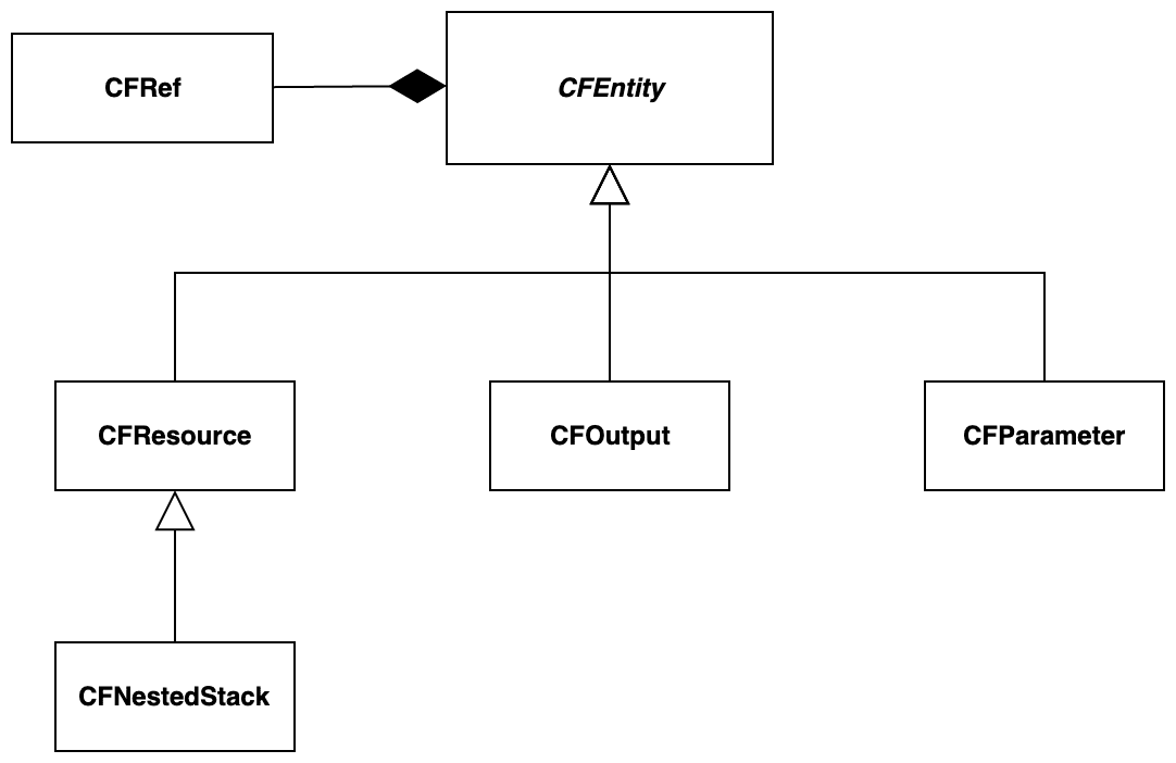 CFParser Component Diagram(1)