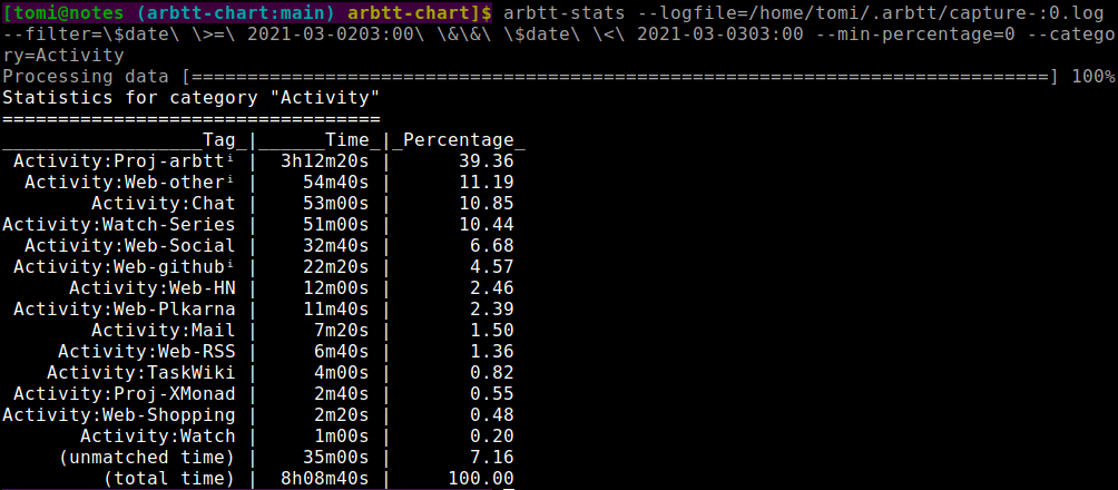 arbtt-stats