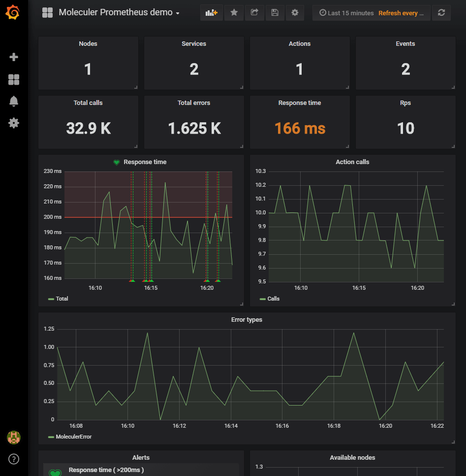 Grafana screenshot