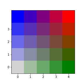 custom_xycmap