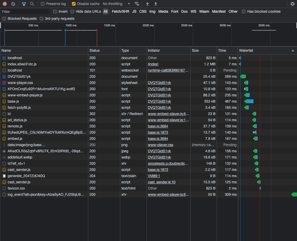 Network fetch from youtube iframe