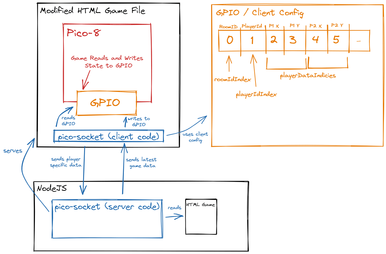 Architecture Diagram