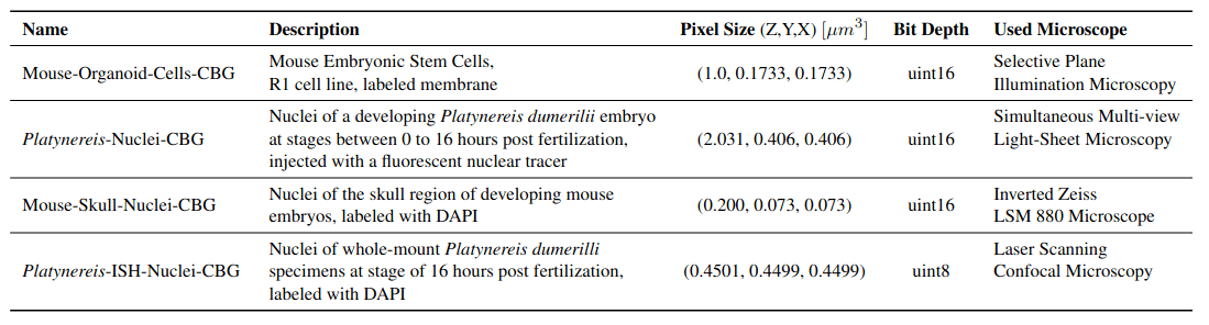 datasets