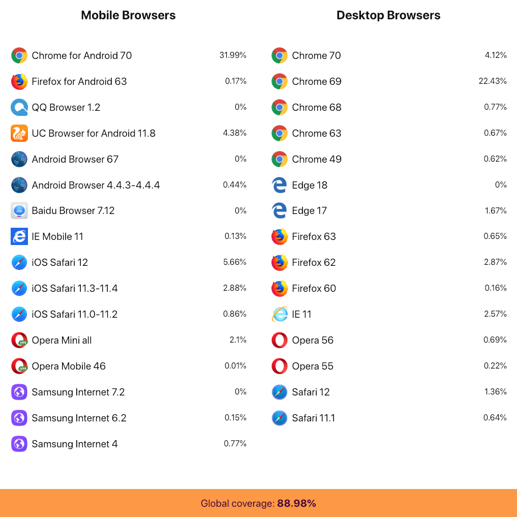 AngularJS Material Browser Support