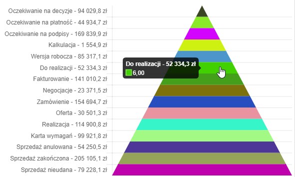 chartjs-plugin-funnel