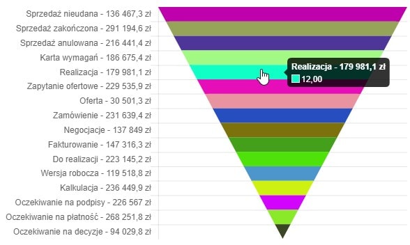 chartjs-plugin-funnel