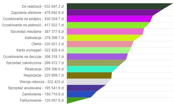 chartjs-plugin-funnel