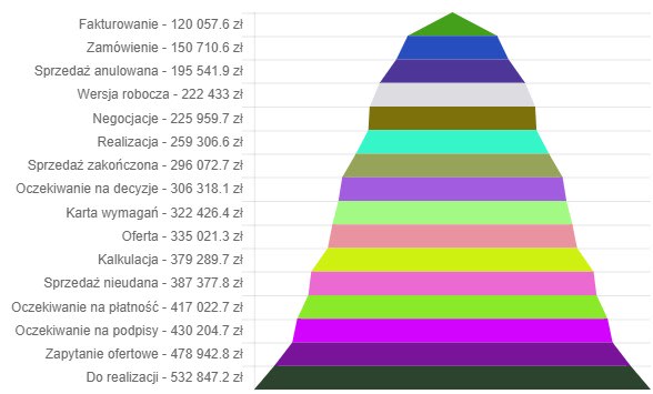 chartjs-plugin-funnel