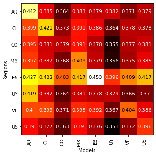 bilma-mlm-comp