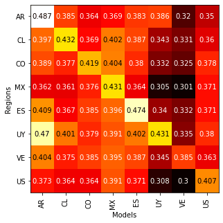 bilma-cls-comp