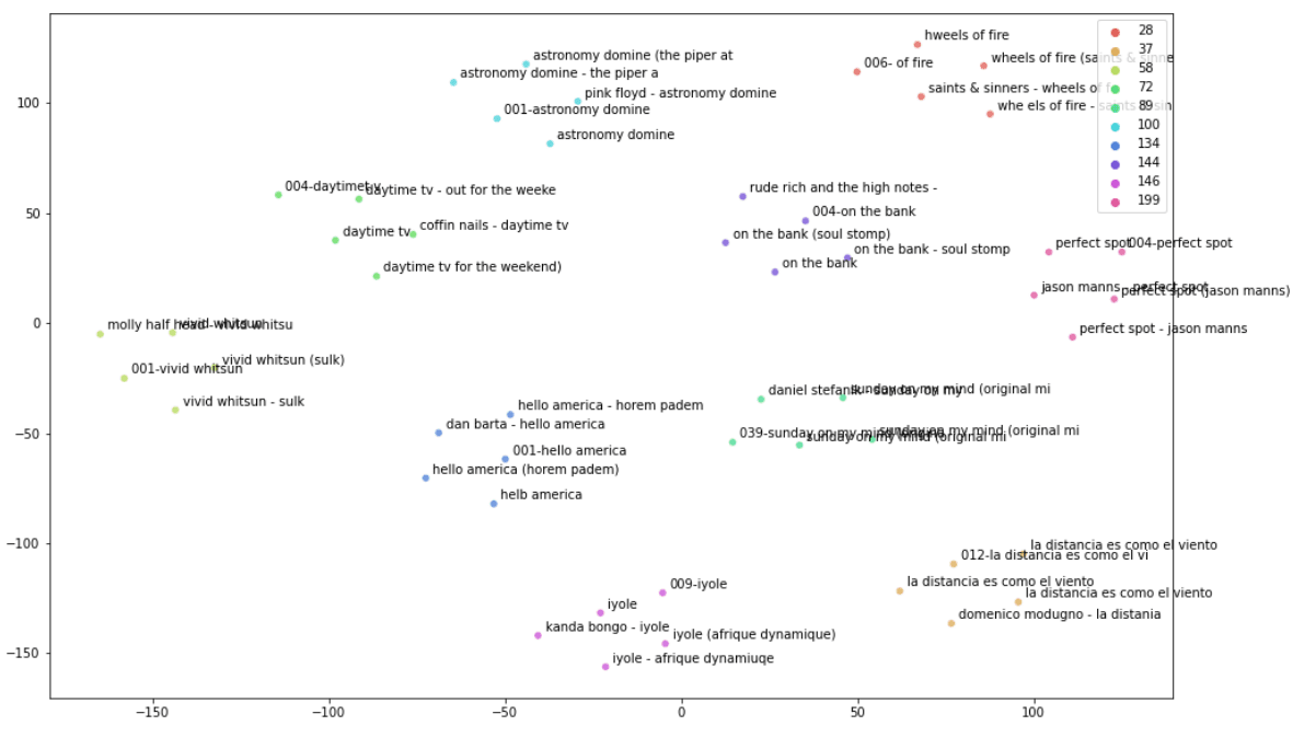 Embedding Space Example