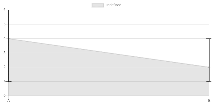 line chart with error bars