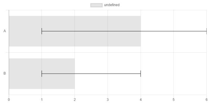 horizontal bar chart with error bars
