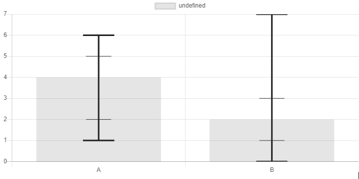 multiple error bars