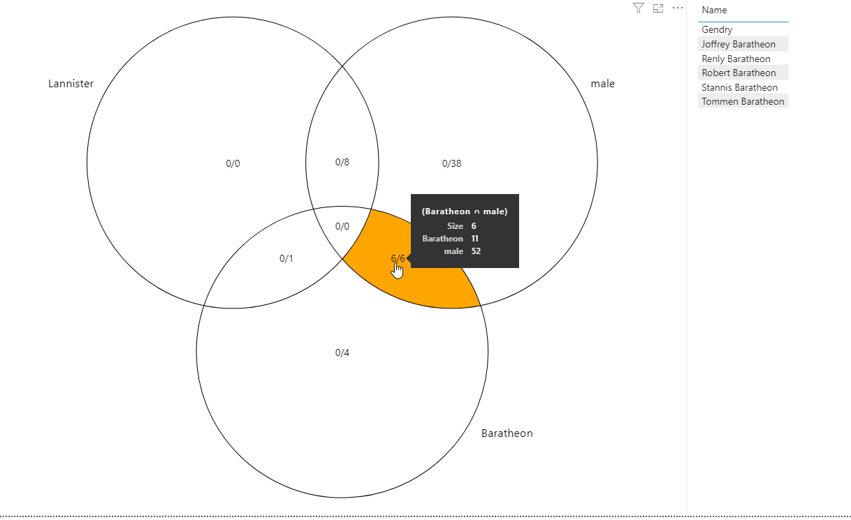 UpSet.js Report