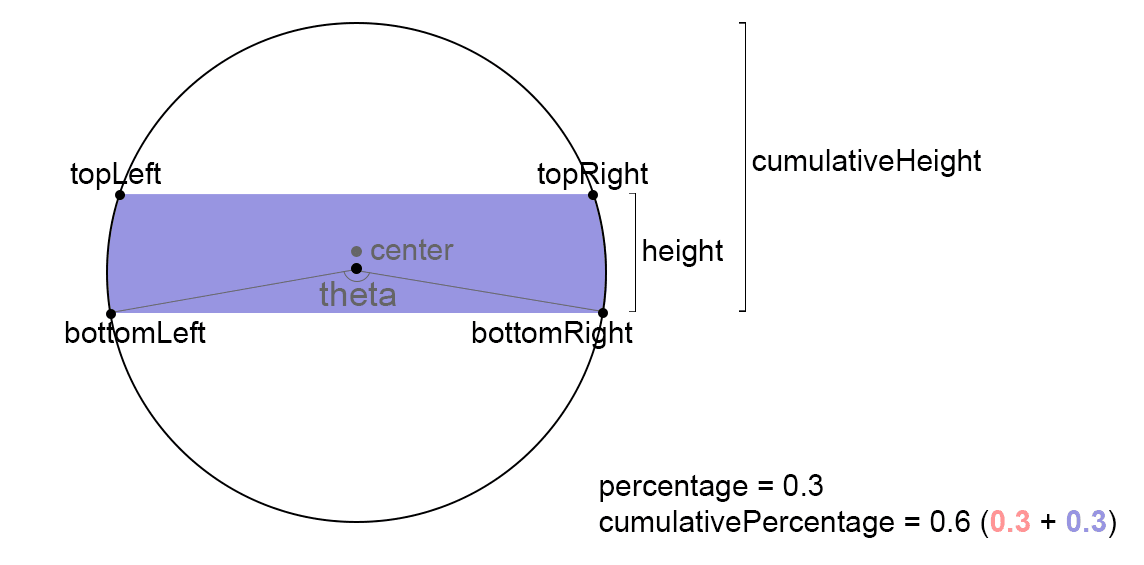 stepS2