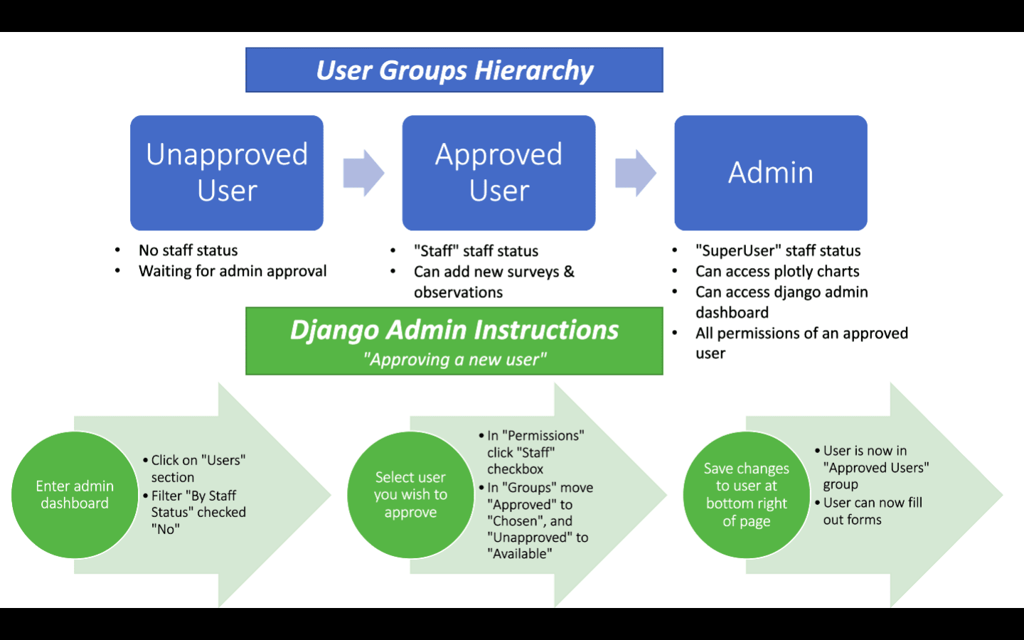 Admin User Guide