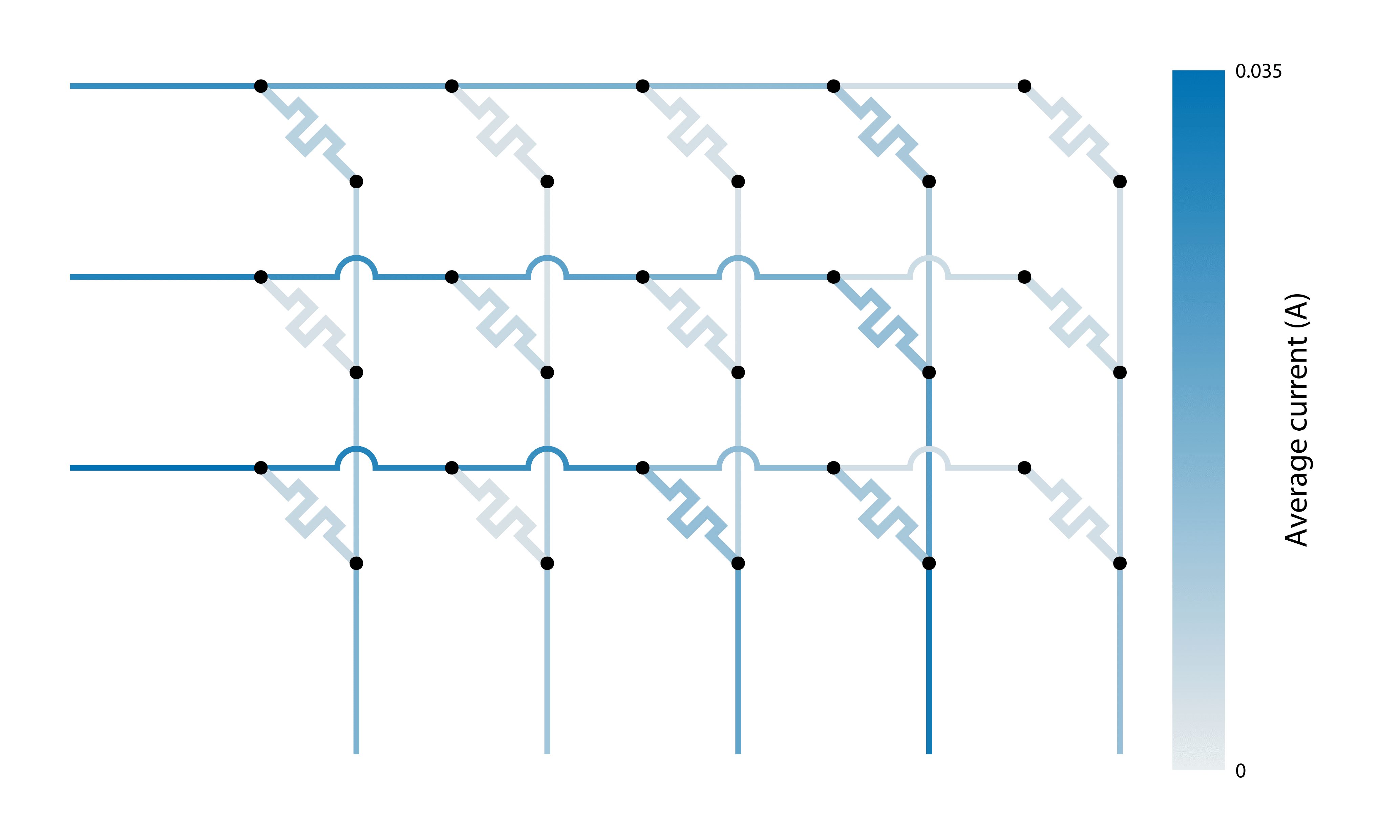 Crossbar currents