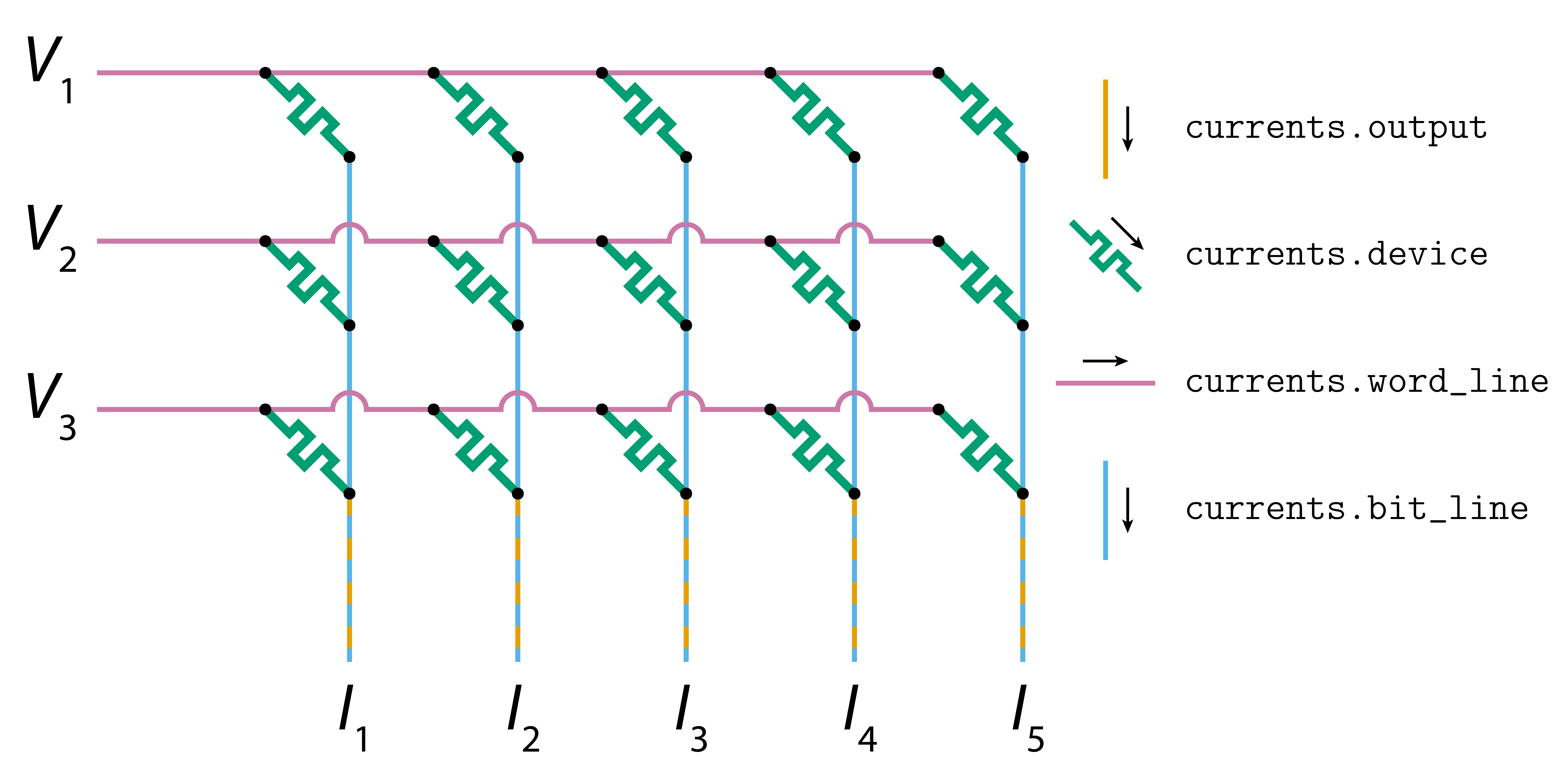 Crossbar branches