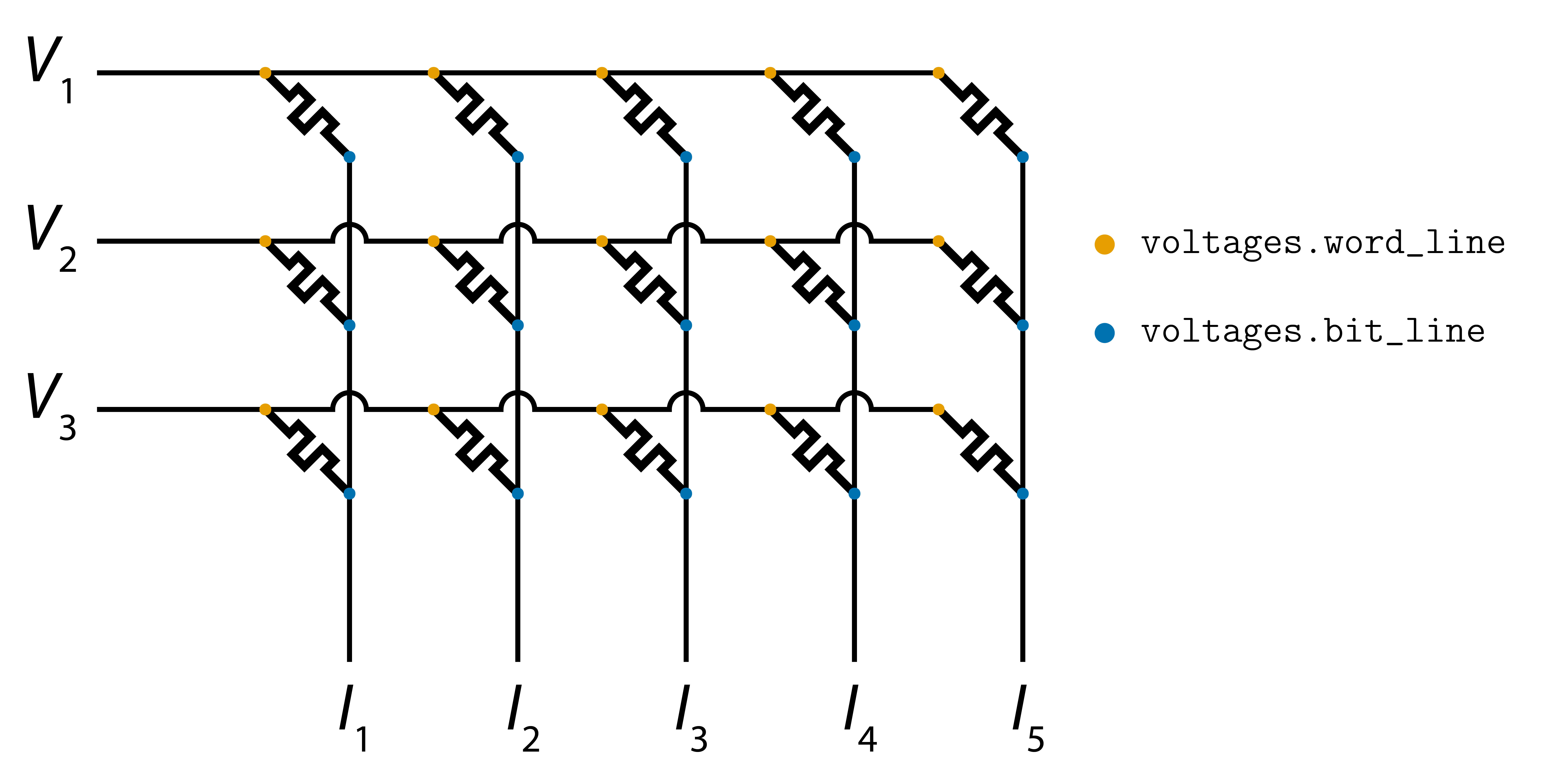 Crossbar nodes