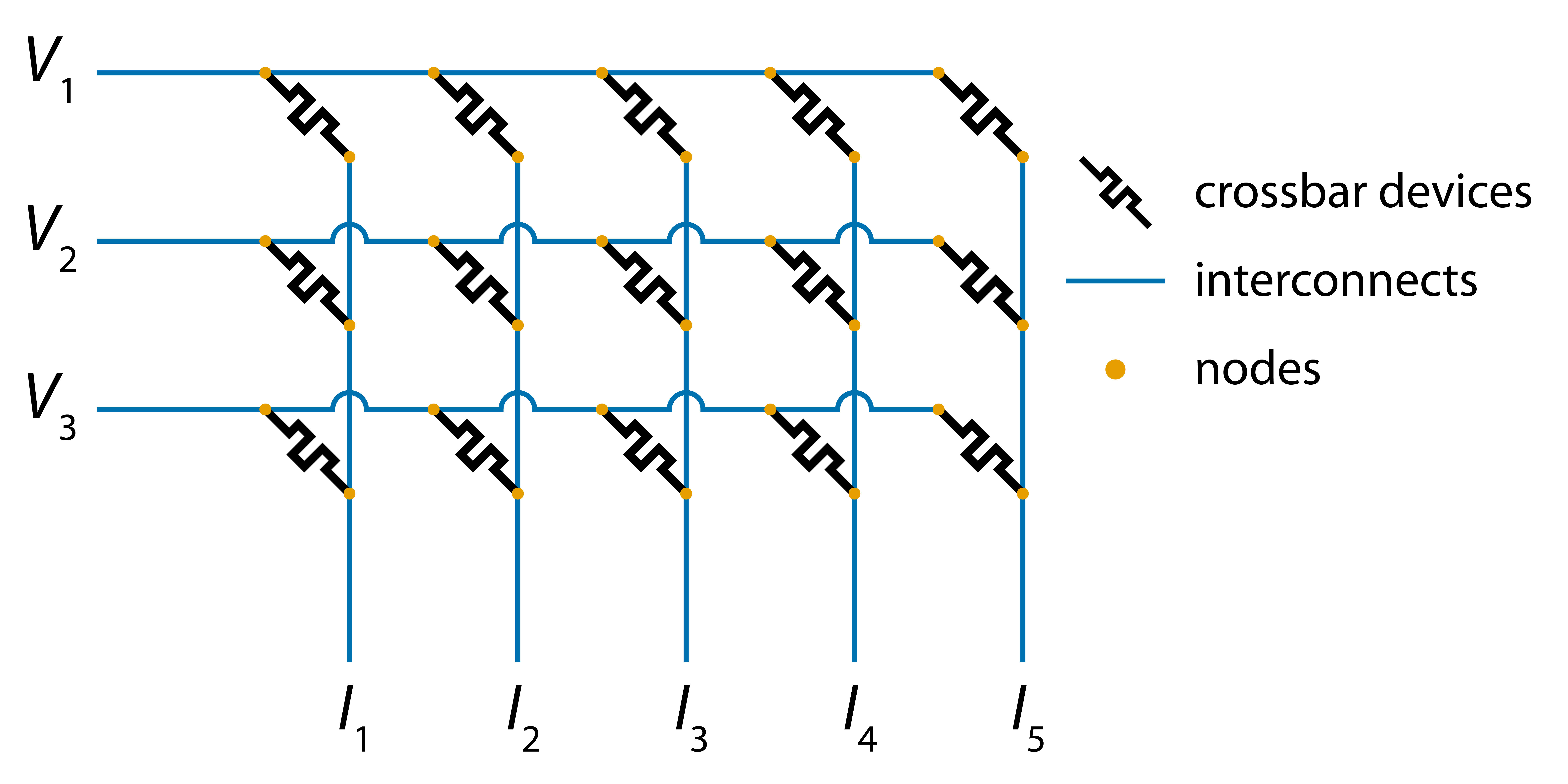 Crossbar structure