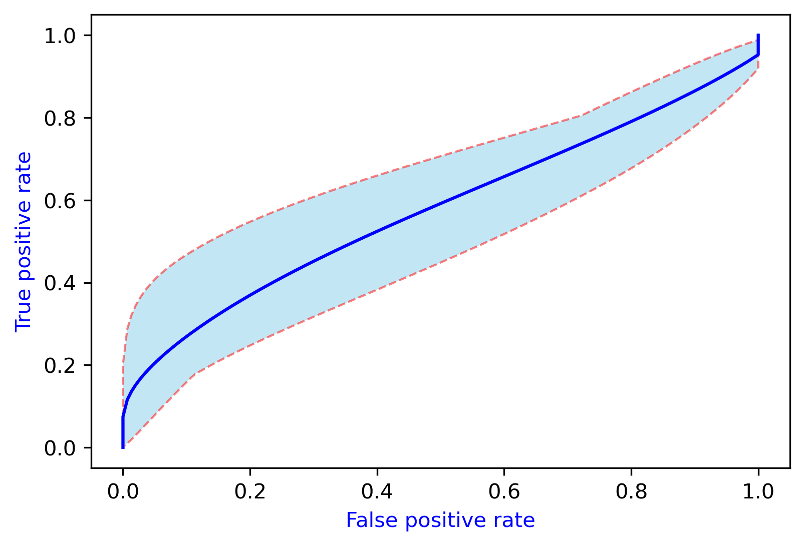 output_example