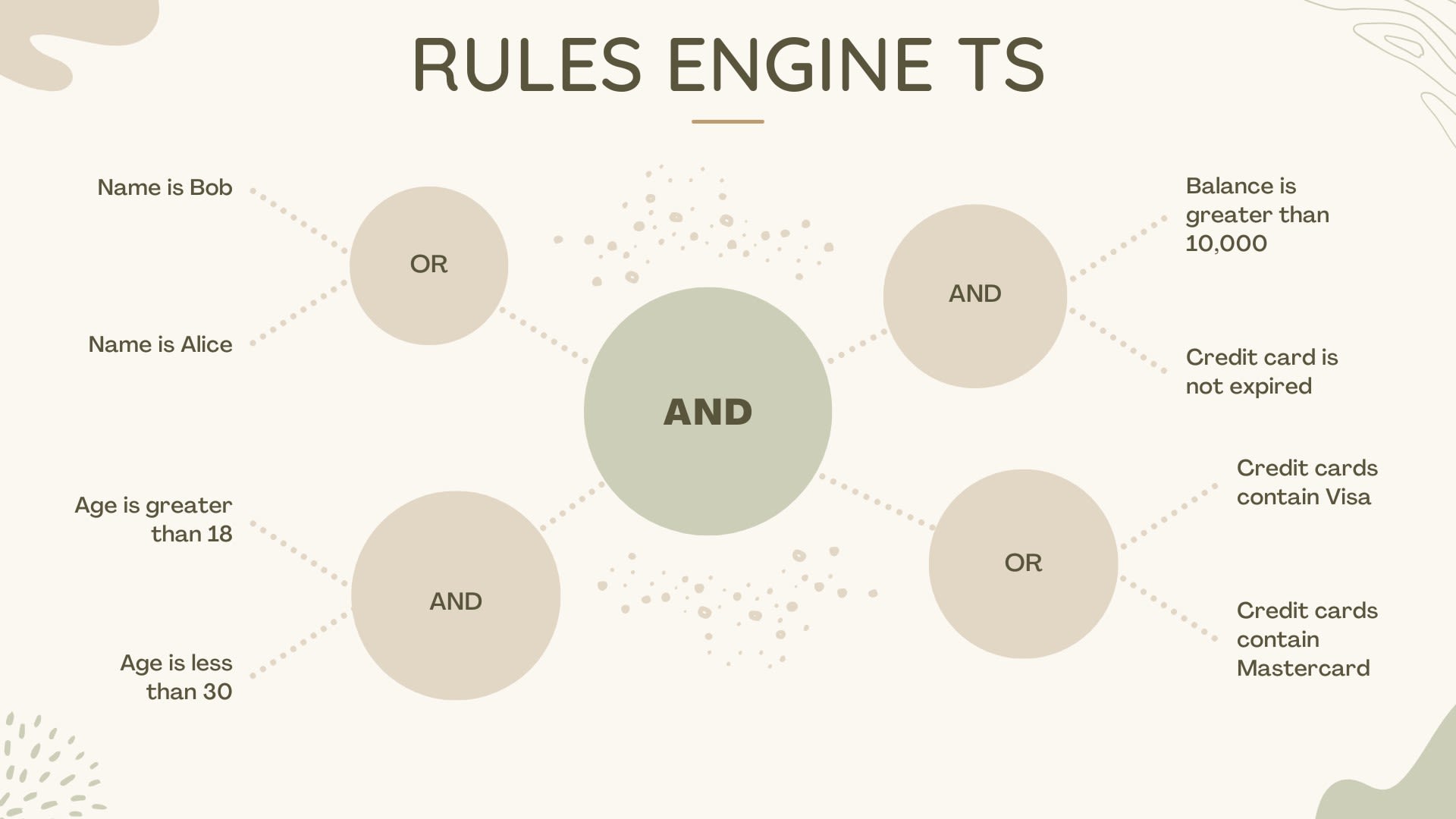 rules-engine-ts