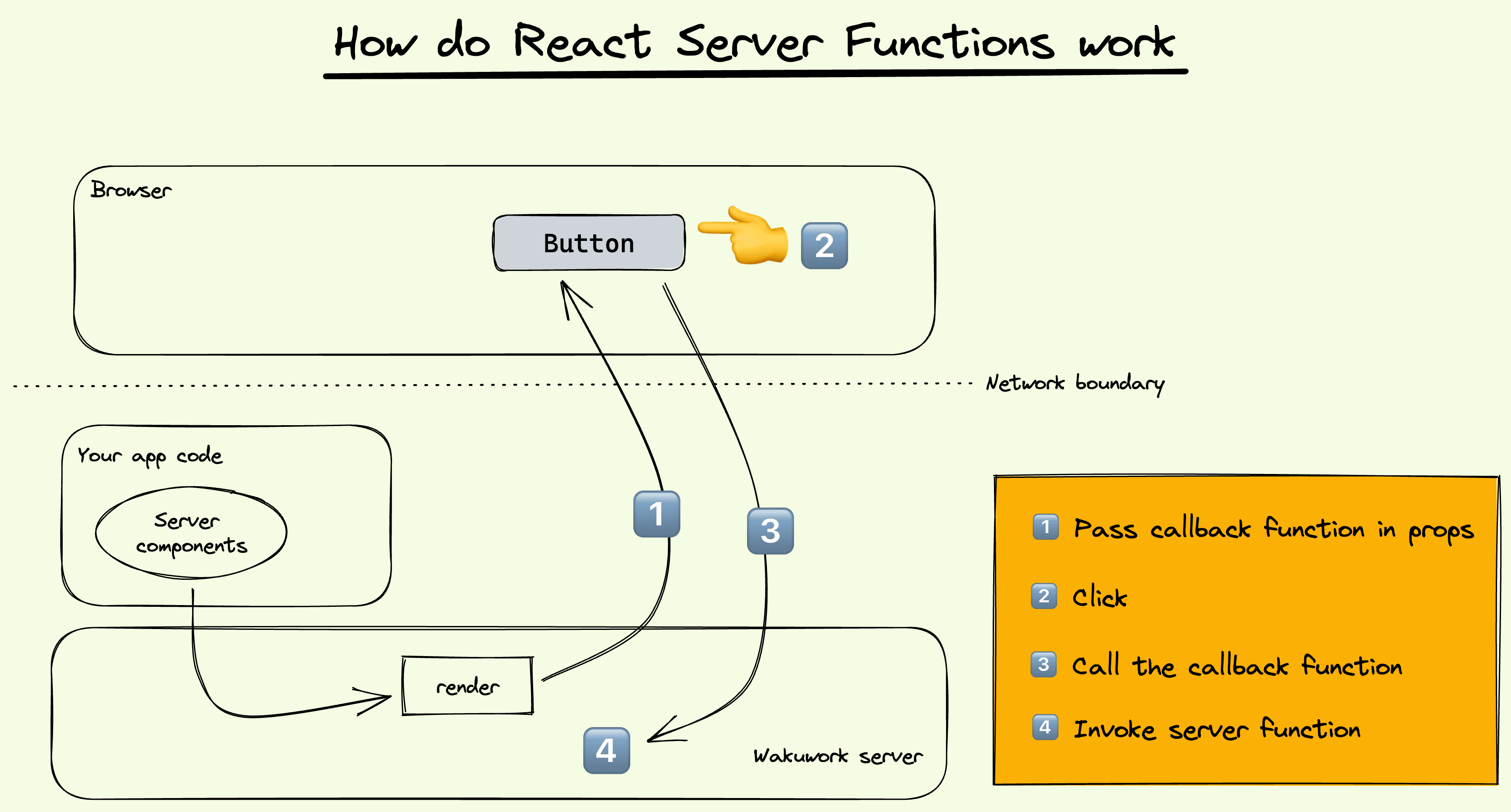 react-server-functions