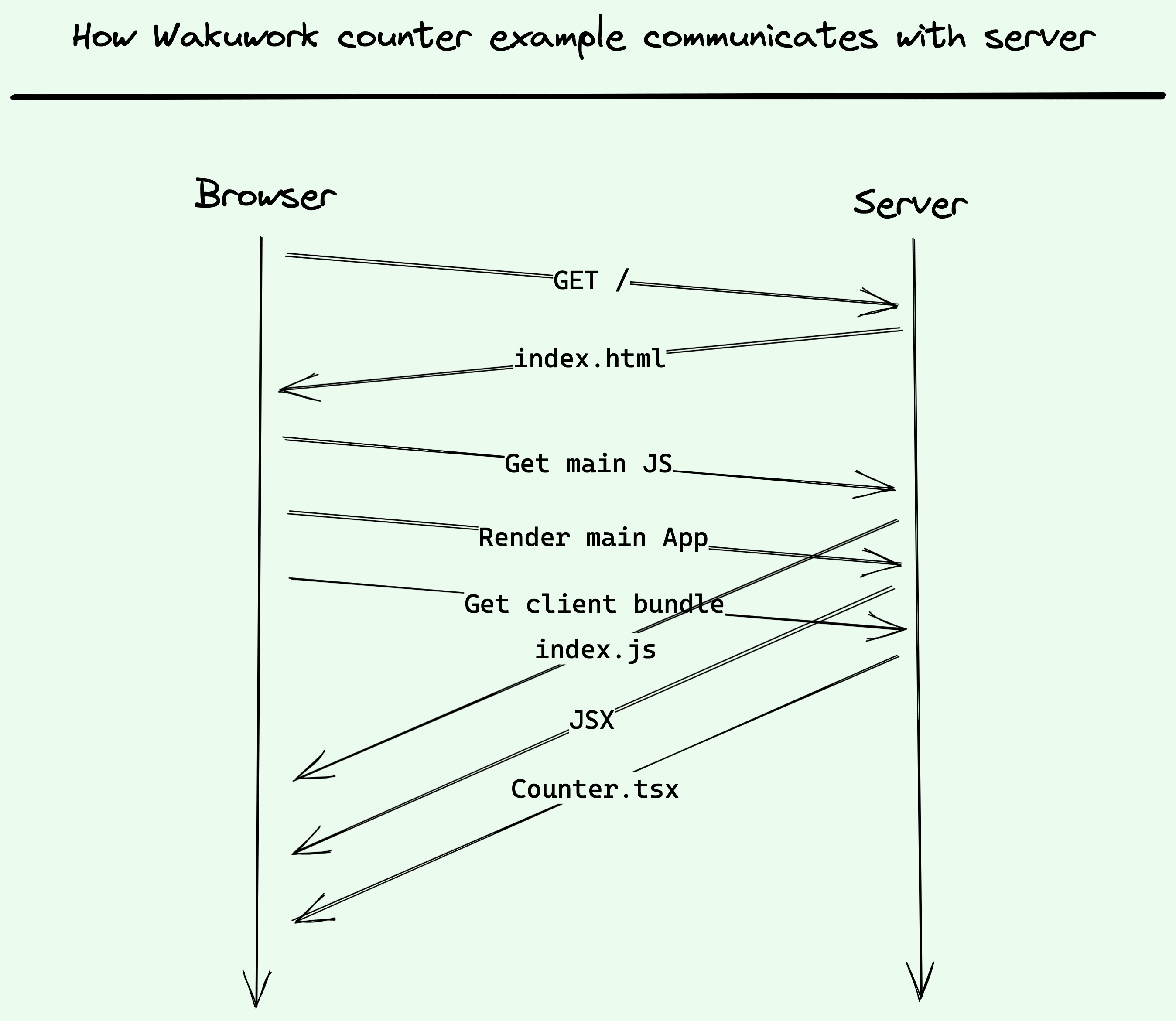 wakuwork-counter