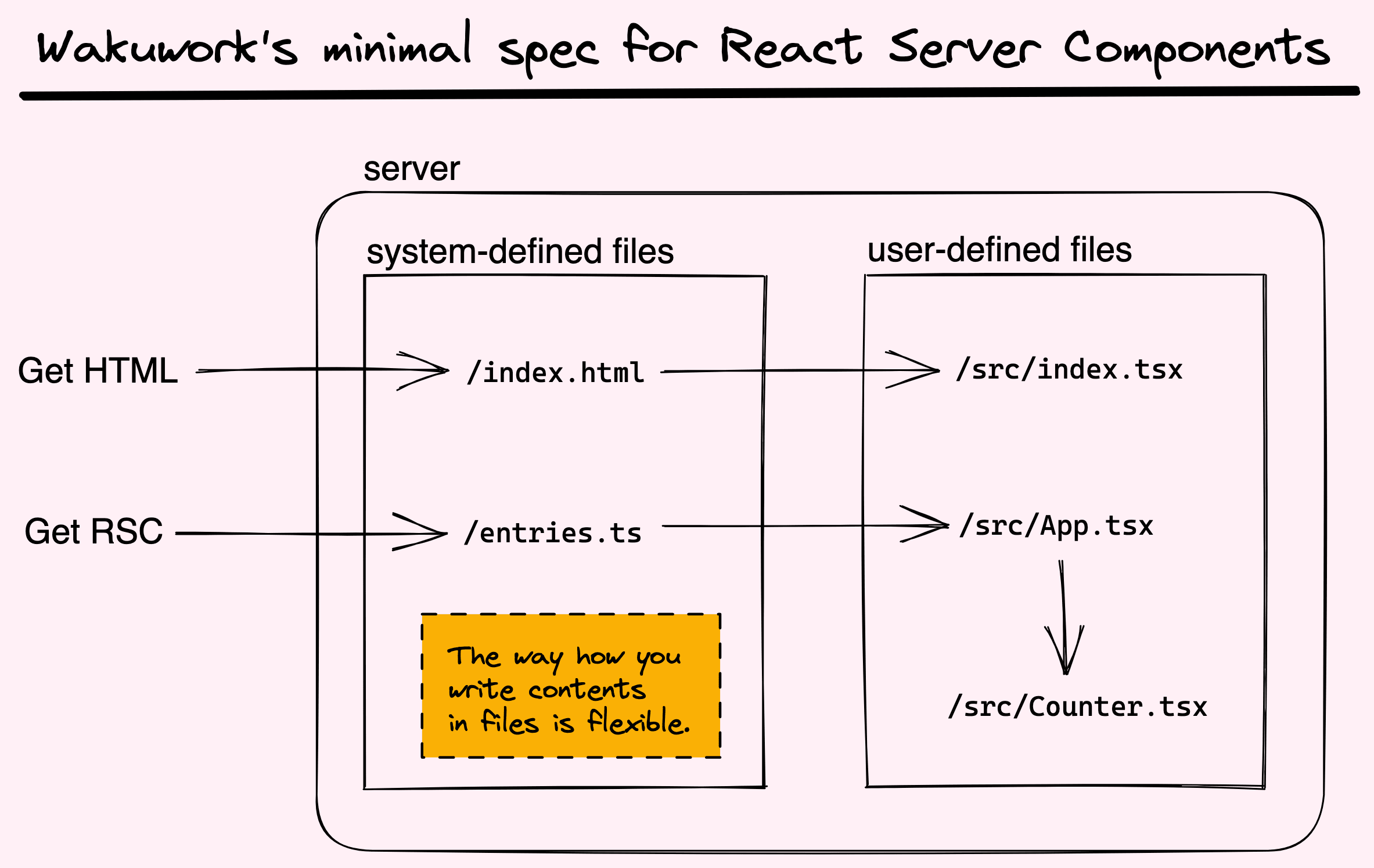 wakuwork-spec