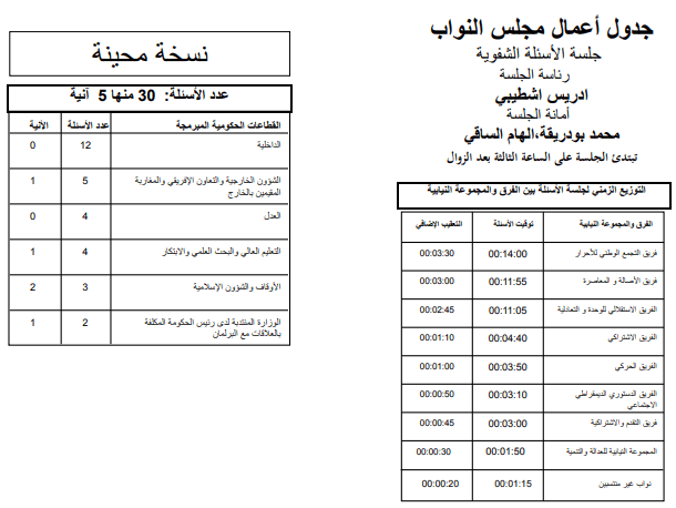 F2tables