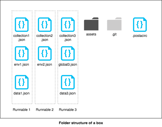 box-folder-structure