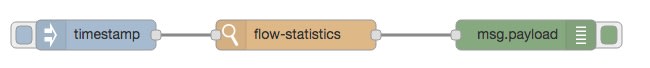 fow-statistics