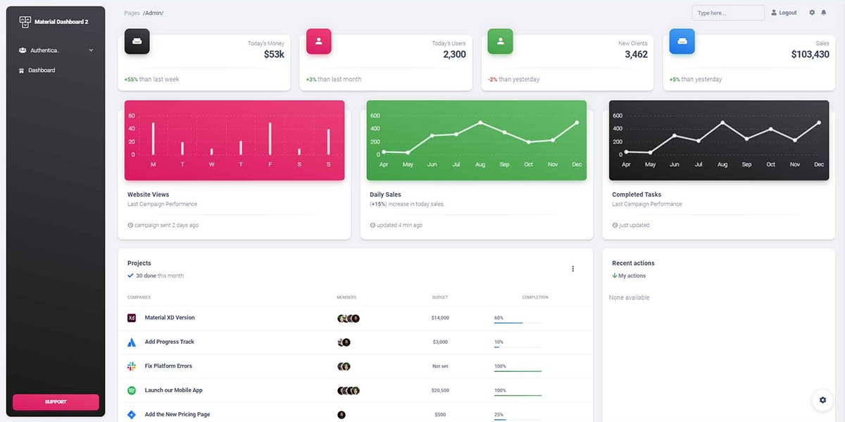 Django Admin Material Dashboard - New User Page.