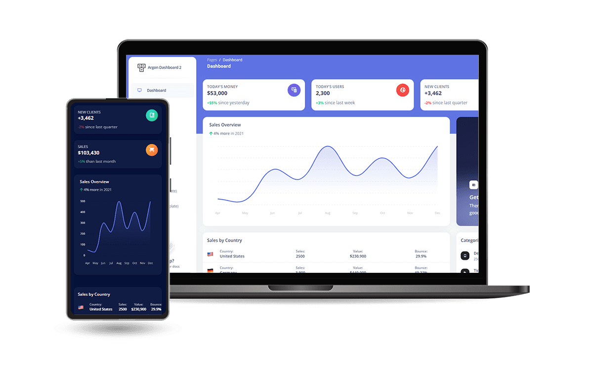 Argon Dashboard 2 - Free Starter.