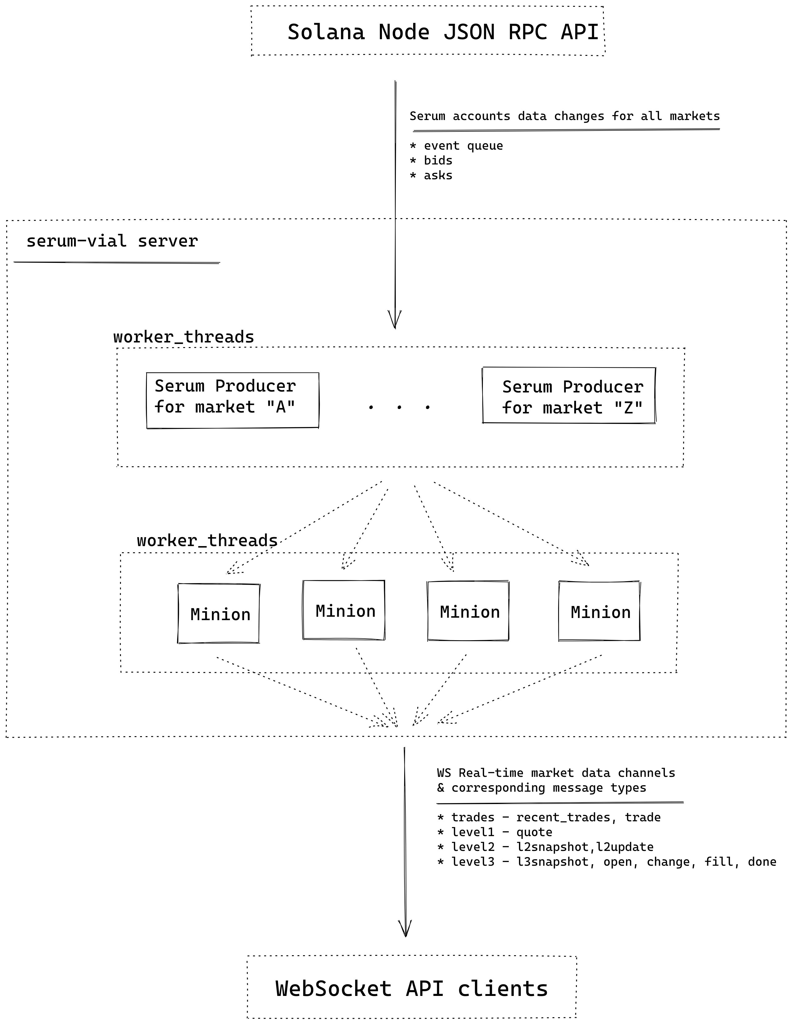 architecture diagram