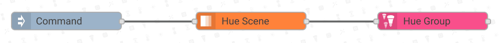 Hue Scene Example