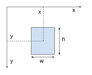 coordinates of tracker input