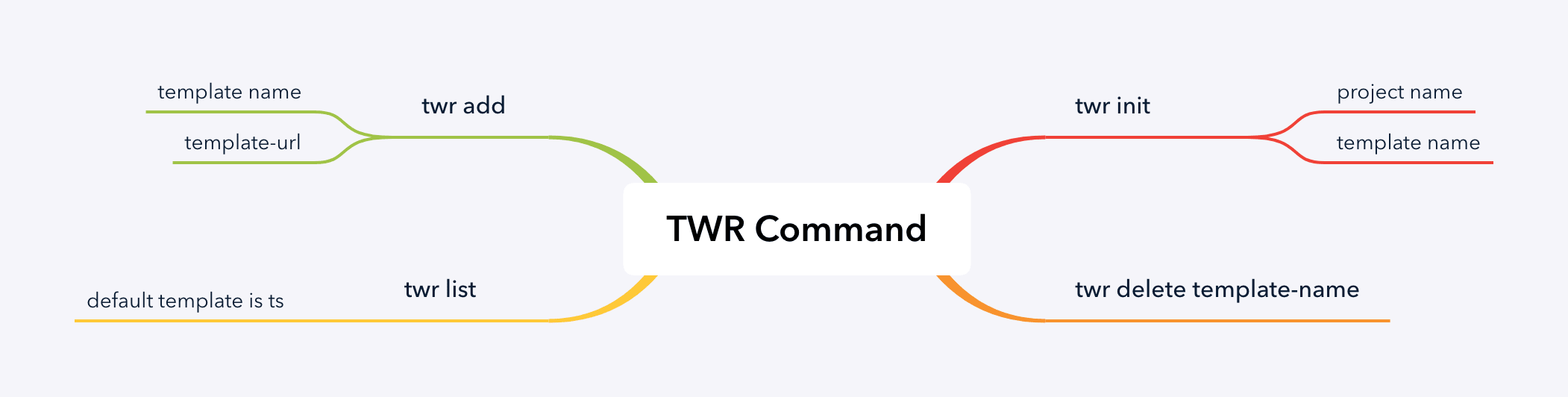 TWR Command