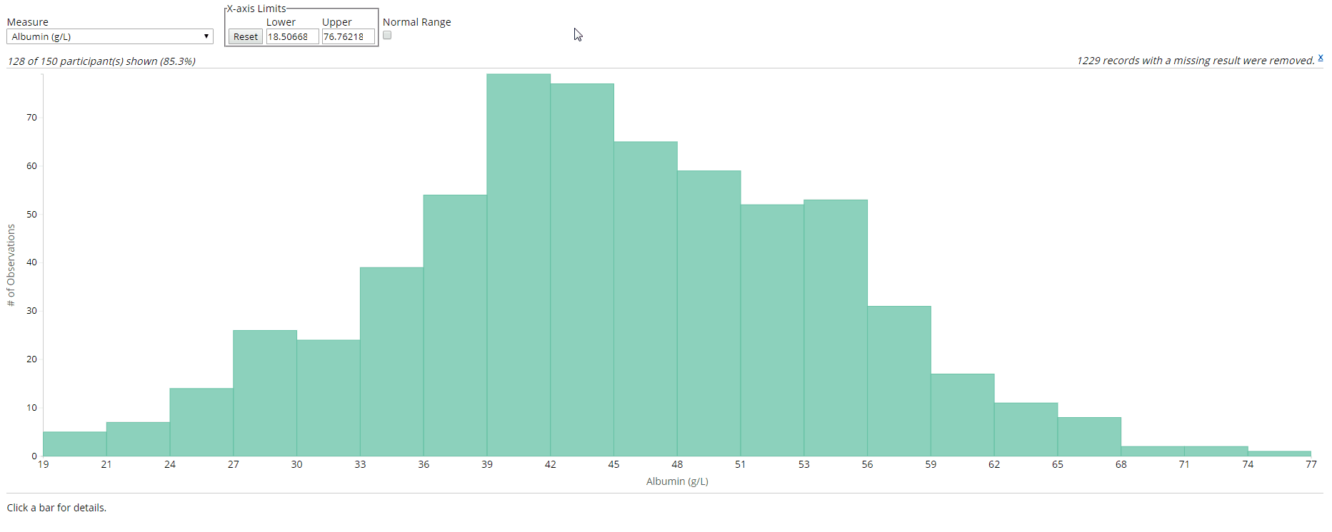 Safety Histogram animation