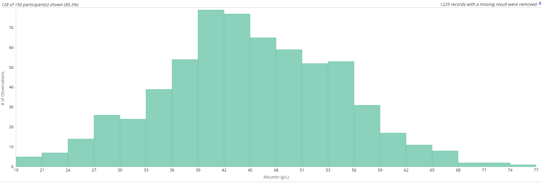 Safety Histogram image