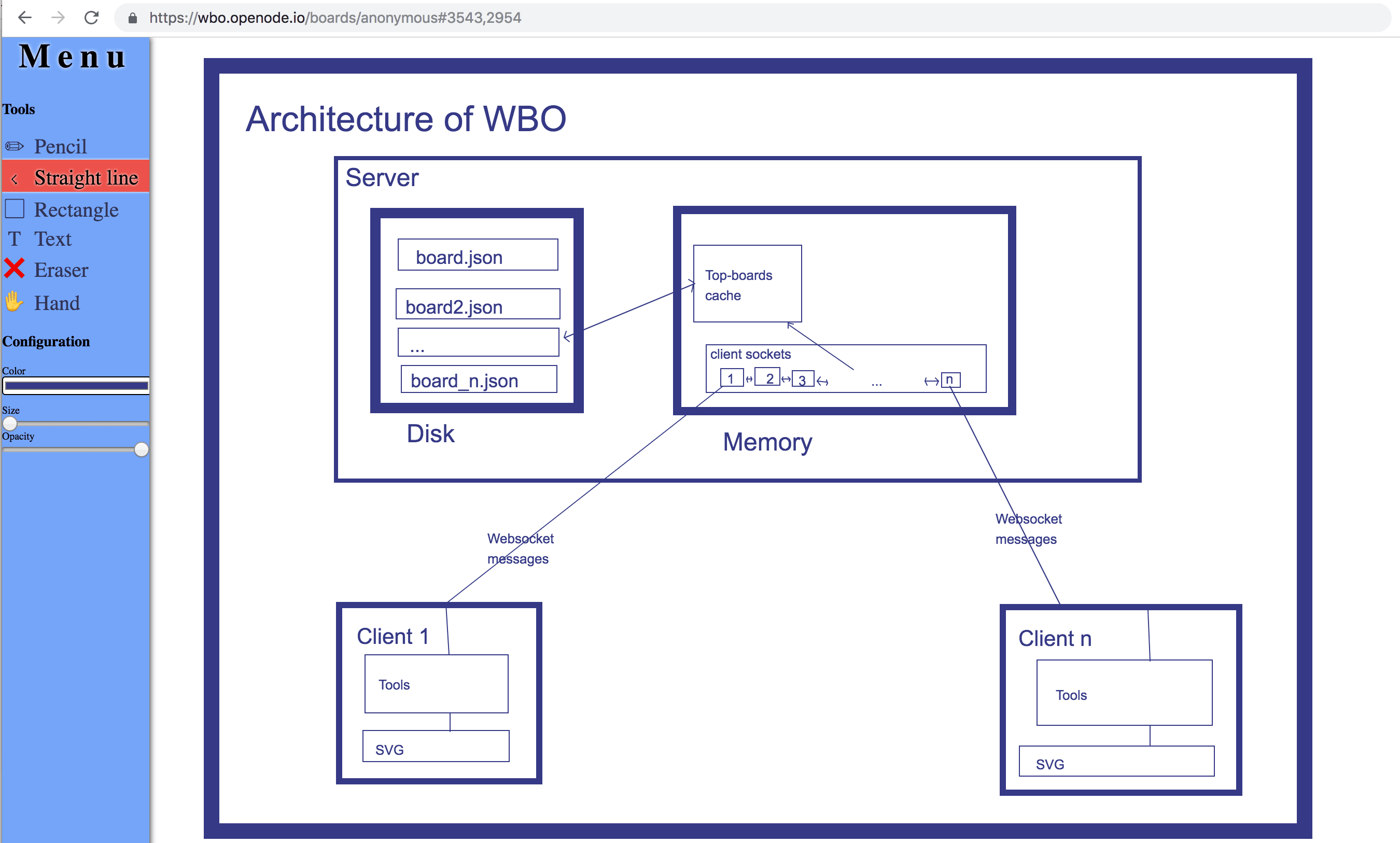 Screenshot of WBO's user interface: architecture