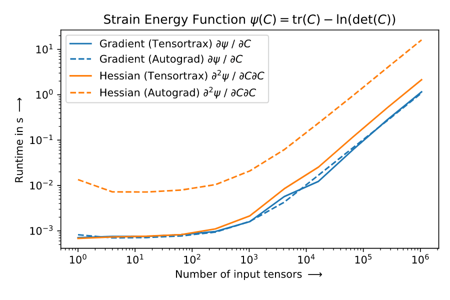 benchmark_tensortrax_vs_autograd