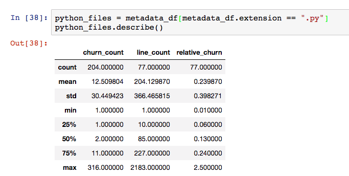 Pallets Project by file type Churn
statistics