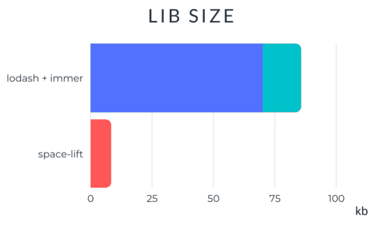 spacelift lib size