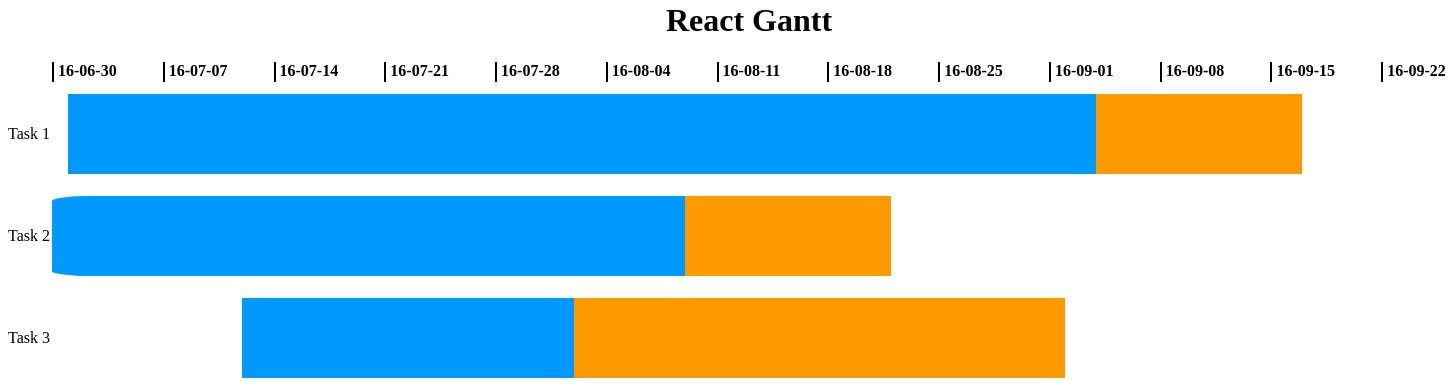 react-gantt