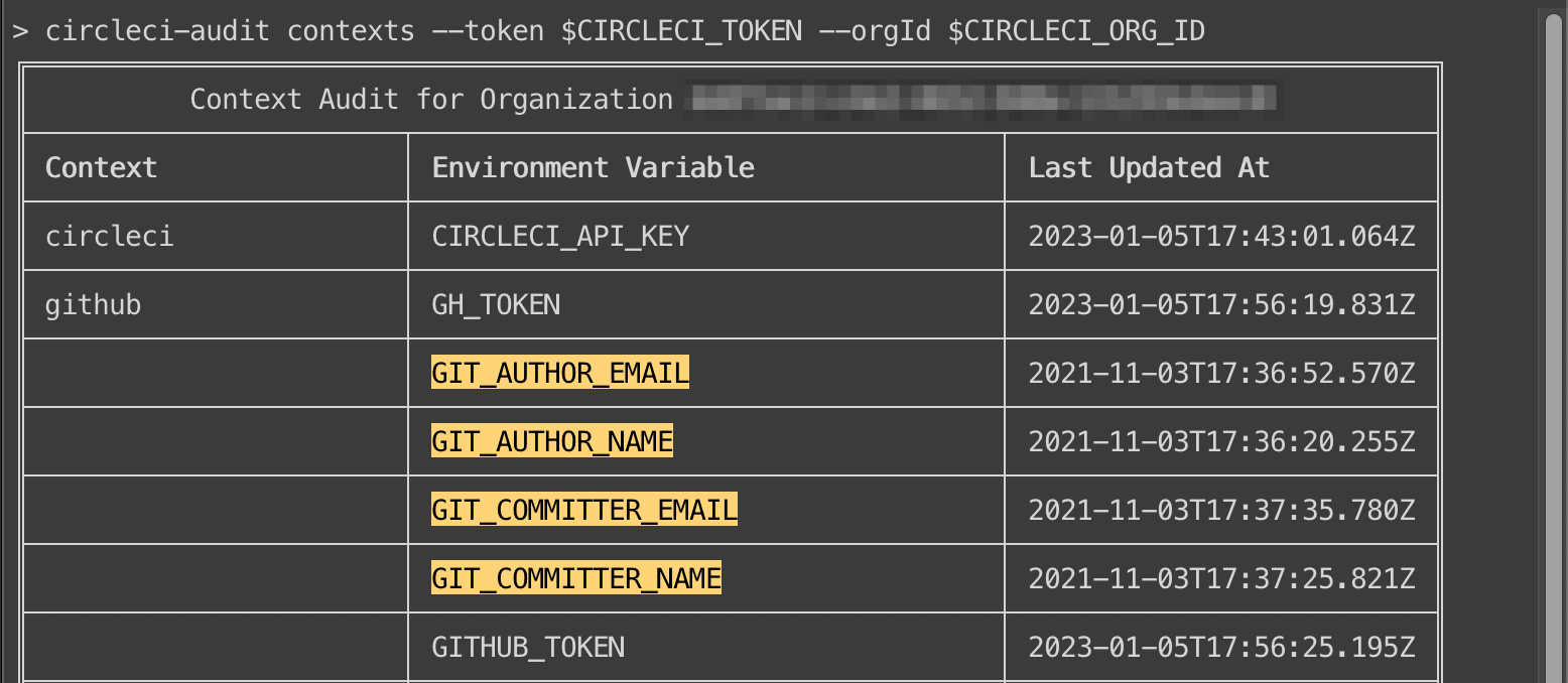 example output of circleci-audit contexts command